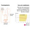 100169 - Bomba sumergible hierro fundido, agua limpia, 1/2 HP, TRUPER