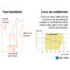 100170 - Bomba sumergible hierro fundido, agua limpia, 3/4 HP, TRUPER