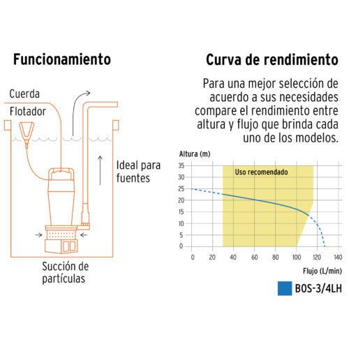 100170 - Bomba sumergible hierro fundido, agua limpia, 3/4 HP, TRUPER