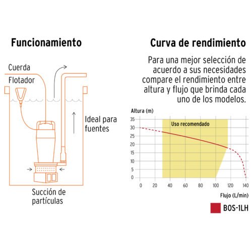 100171 - Bomba sumergible hierro fundido, agua limpia, 1 HP, TRUPER