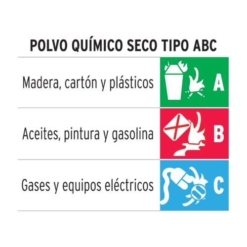 100276 - Extintor portátil recargable 1 kg, polvo tipo ABC, Truper