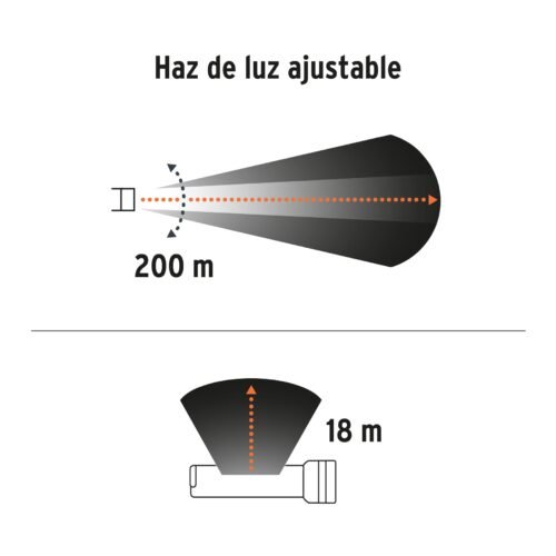 100371 - Linterna de 1 LED 270 lm con luz de emergencia, recargable