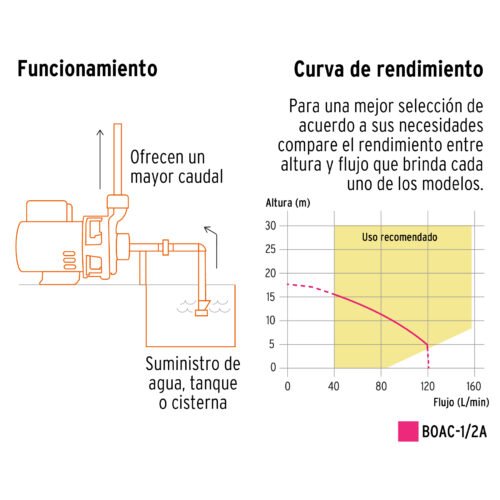 100388.4 100388 - Bomba centrífuga para agua, 1/2 HP, TRUPER