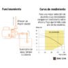 100389 - Bomba centrífuga para agua, 3/4 HP, TRUPER