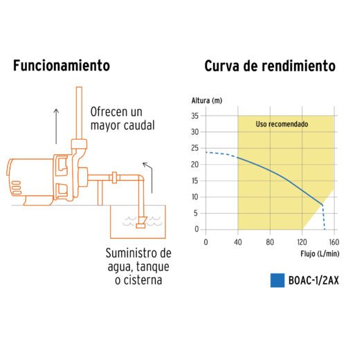 100431 - Bomba centrífuga para agua, 1/2 HP, TRUPER EXPERT