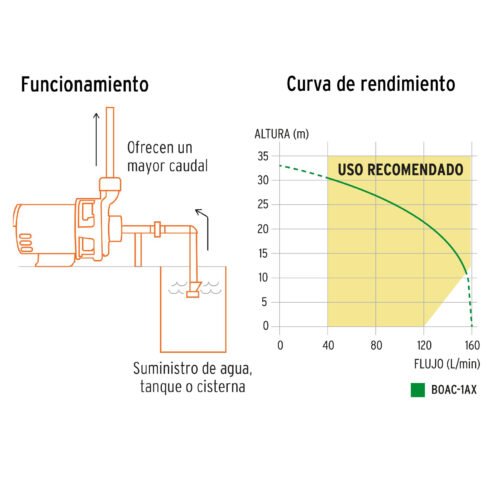 100433 - Bomba centrífuga para agua, 1 HP, TRUPER EXPERT