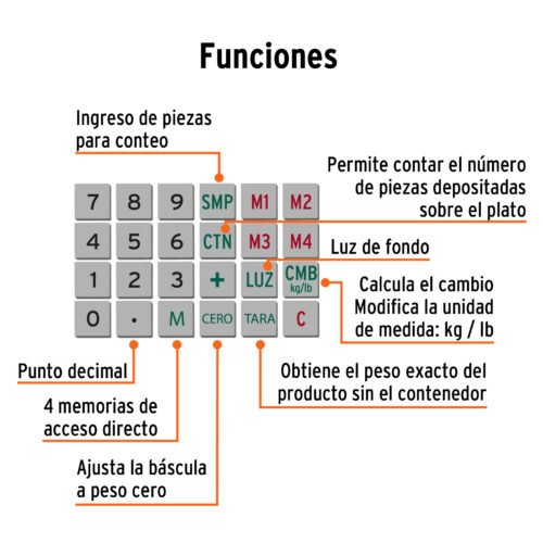 100871 - Báscula electrónica multifunciones con torreta 40 kg, Truper