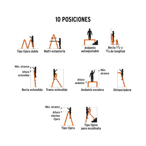 101906 - Escalera multiposición 16 peldaños, Tipo I, Truper