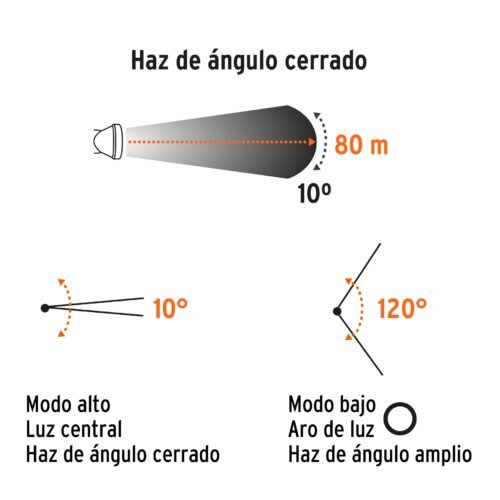 102150 - Linterna de minero LED 80 lm, recargable, TRUPER