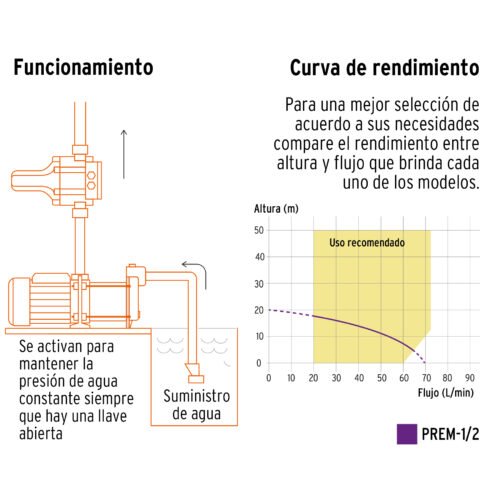 102384 - Bomba presurizadora multietapas 1/2 HP con control, Truper