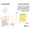 102385 - Bomba presurizadora multietapas 3/4 HP con control, Truper