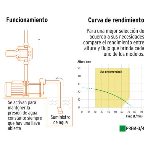 102385 - Bomba presurizadora multietapas 3/4 HP con control, Truper