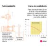102386 - Bomba presurizadora multietapas 1 HP con control, Truper