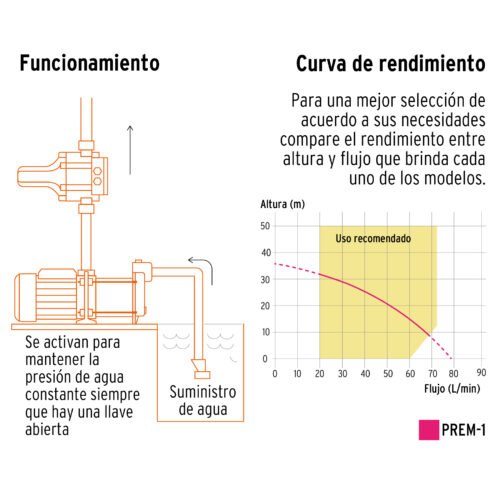 102386 - Bomba presurizadora multietapas 1 HP con control, Truper