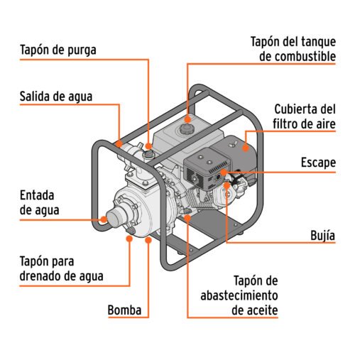 102405 - Motobomba autocebante 4"x4", gasolina 15HP, agrícola, TRUPER