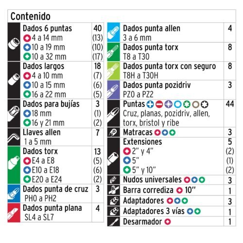 102411.3 102411 - Juego de 172 herramientas 1/4", 3/8" y 1/2" mm p/mecánico