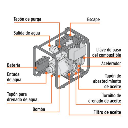 102422 - Motobomba autocebante 4"x4", diesel 10HP, agrícola, TRUPER