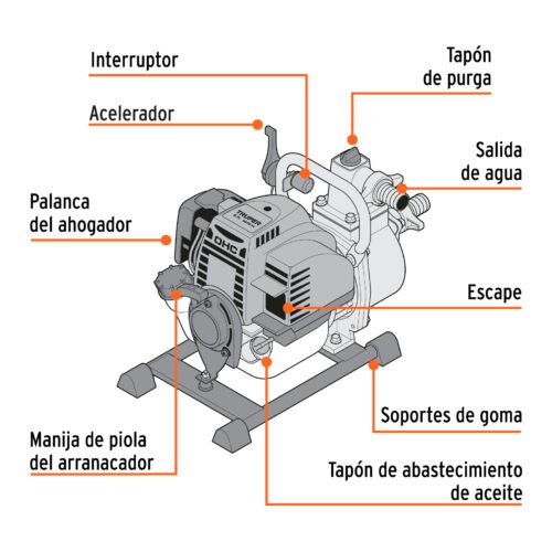 102432 - Motobomba autocebante 1"x1", gas. 1-1/3HP, agrícola, TRUPER