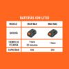 102492 - Cargador dual de baterías de ion litio 20V, TRUPER MAX