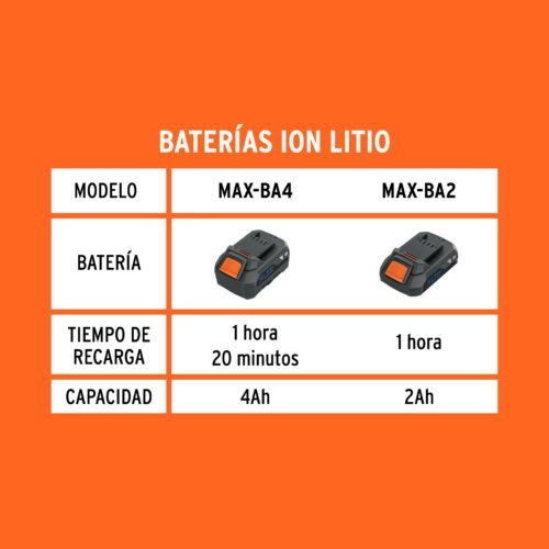 102492 - Cargador dual de baterías de ion litio 20V, TRUPER MAX