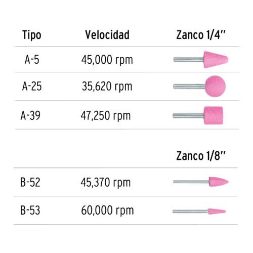 102632.2 102632 - Juego de 5 piedras montadas zanco 1/4" y 1/8",uso general
