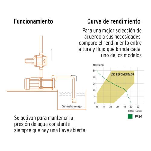102855 - Bomba presurizadora jet hierro 1 HP con control, Truper
