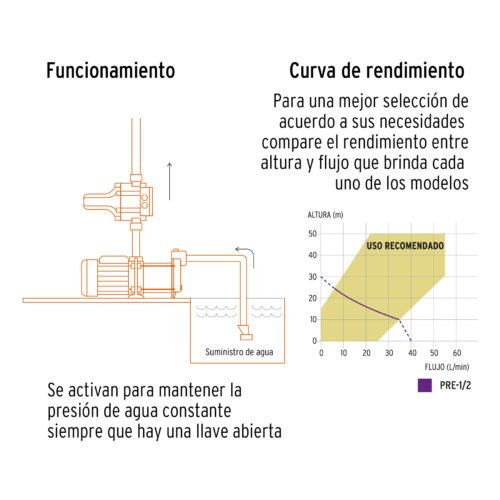 102856 - Bomba presurizadora jet hierro 1/2 HP con control, Truper