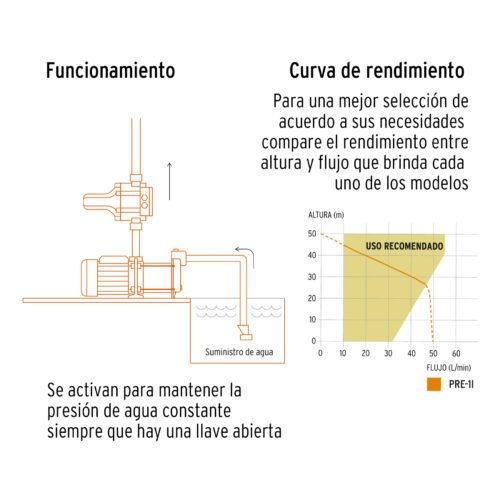 102857 - Bomba presurizadora jet acero 1 HP con control, Truper