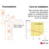 102976.3 102976 - Bomba sumergible tipo bala, 1-1/2HP, agrícola, 220V, TRUPER