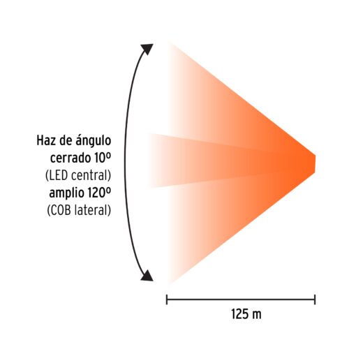 103087 - Linterna de minero LED 270 lm con sensor recargable, TRUPER