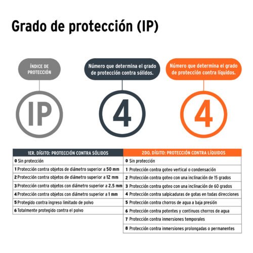 103088 - Linterna LED recargable c/luz de emergencia, 410 lm, Truper