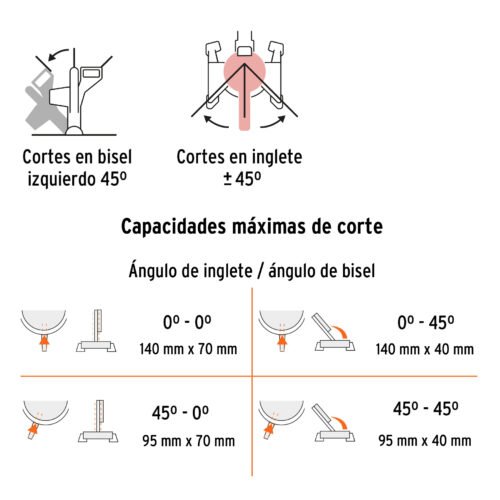 103236.4 103236 - Sierra de inglete 10", 1900W compuesta, TRUPER