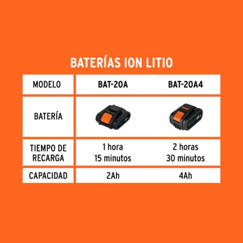 103241.3 103241 - Cargador dual de baterías de ion litio 20V, TRUPER PRO