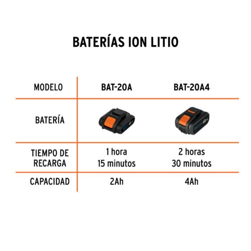 103242.3 103242 - Cargador rápido de baterías de ion litio 20V, TRUPER PRO