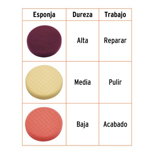 103438 - Juego de 3 esponjas p/pulir de 5" hook and loop,TRUPER