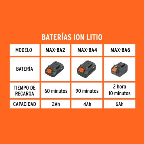103664 - Cargador dual de baterías 20V, enchufe tipo C, TRUPER MAX