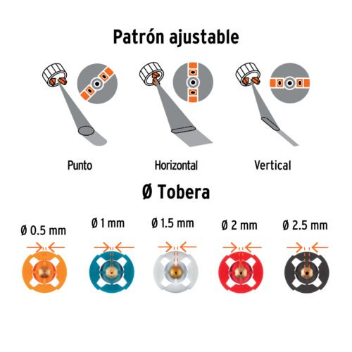 103690 - Pistola eléctrica para pintar de 700W, Truper Expert