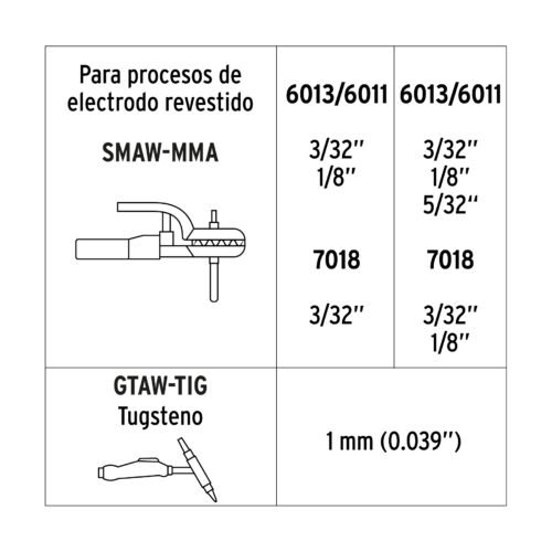 103706 - Soldadora inversora 130A, bi-voltaje 127/220V, TRUPER