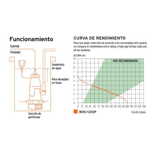 103733.3 103733 - Bomba sumergible plástica para agua sucia 1/2HP, Truper