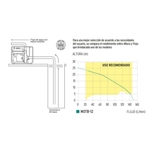 103926 - Motobomba autocebante 1"x1", gasolina 2HP, agrícola, TRUPER