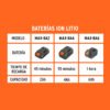 104018 - Cargador rápido de baterías de ion litio 20V, TRUPER MAX