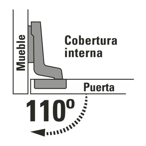 43159 - Bolsa c/2 bisagras bidimensionales de 110° cobertura interna