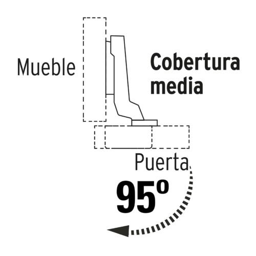 43160 - Bolsa c/2 bisagras bidimensionales de 95° cobertura media