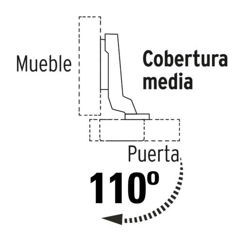 431611 43161 - Bolsa c/2 bisagras bidimensionales de 110° cobertura media