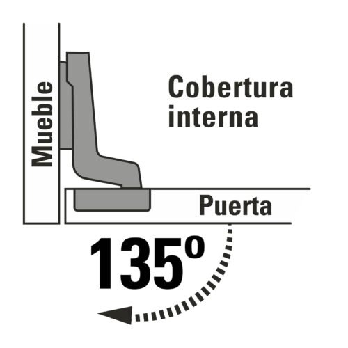 43162 - Bolsa c/2 bisagras bidimensionales de 135° cobertura interna