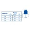 444934 44493 - Regadera redonda metálica 3-1/2" sin brazo, Foset Aqua