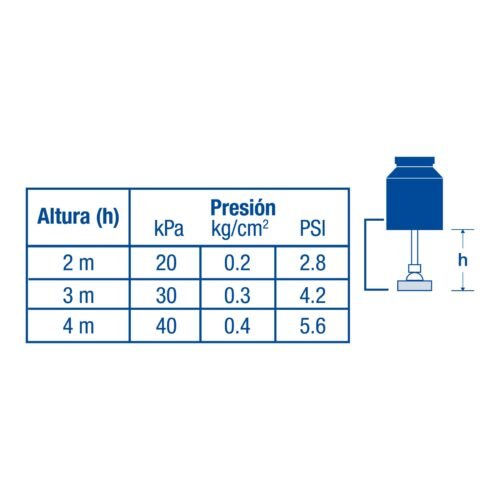 444934 44493 - Regadera redonda metálica 3-1/2" sin brazo, Foset Aqua