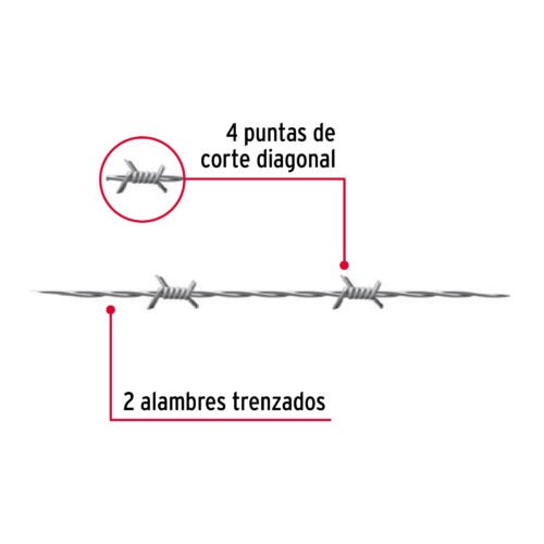 44886 - Rollo de alambre de p?as 350m calibre 12.5, FIERO