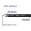 45029 - Metro de cable coaxial RG59 en carrete de 500 m, Volteck