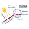 45272 - Calentador solar de agua, 15 tubos, 195L, 5 personas, Foset